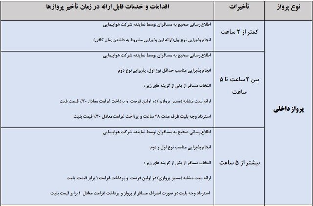 مسافر می‌تواند پرواز با تاخیر ۲ ساعت را لغو و بهای بلیت را دریافت کند