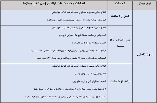 مسافر می‌تواند پرواز با تاخیر ۲ ساعت را لغو و بهای بلیت را دریافت کند