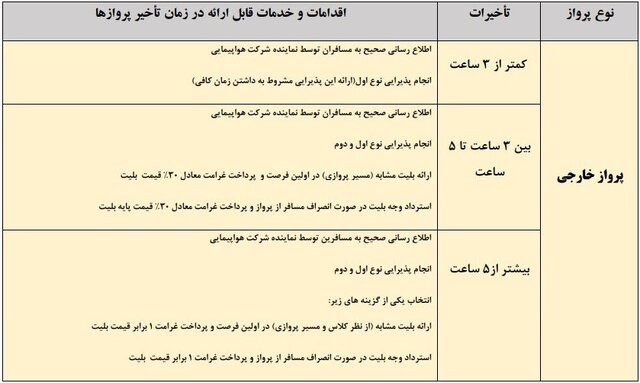 مسافر می‌تواند پرواز با تاخیر ۲ ساعت را لغو و بهای بلیت را دریافت کند