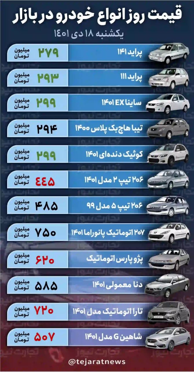 قیمت انواع خودرو؛ پراید ۲۷۹ میلیون!