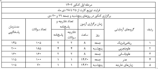 آغاز توزیع کارت کنکور ۱۴۰۲ از یکشنبه