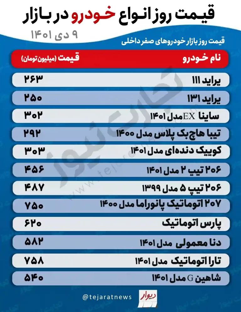 بازار خودرو؛ افزایش قیمت‌ها بدون توقف!