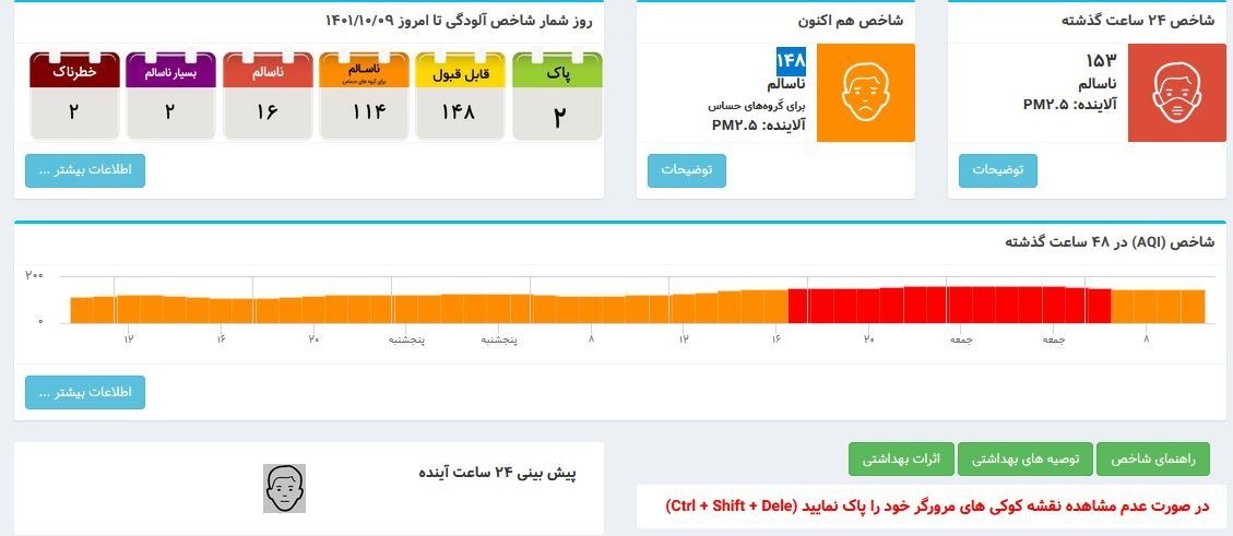 هوای پایتخت «ناسالم» است