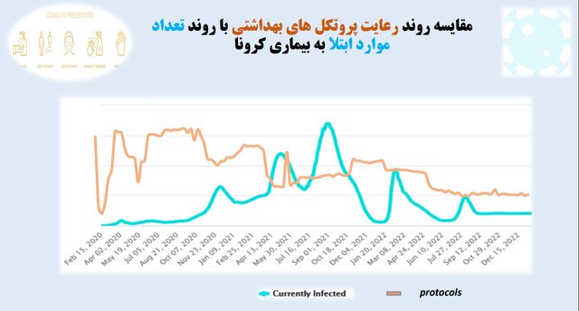 نانوایی‌ها در صدر شکایات بهداشتی