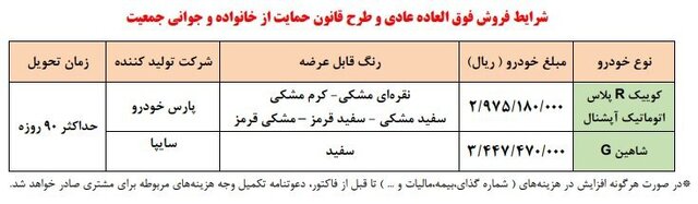 فروش فوق‌العاده کوییک و شاهین از سه‌شنبه