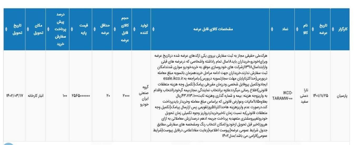 بورس کالا؛ فروش ۲۰۰۰ تارا در ۲۵ بهمن