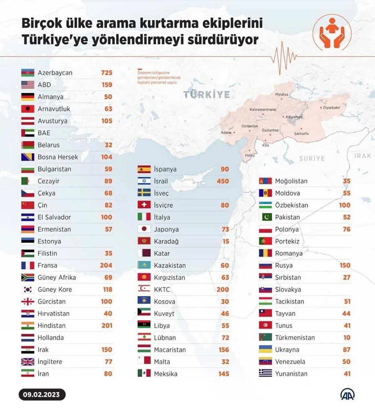 اینفوگرافی؛ اعداد معنی‌دار درباره زلزله ترکیه