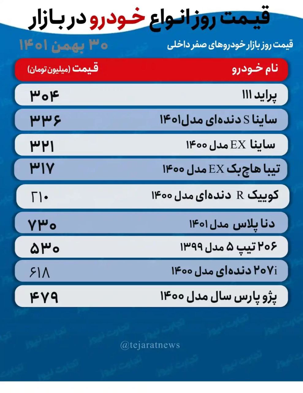 بازار خودرو؛ تداوم روند صعودی قیمت‌ها