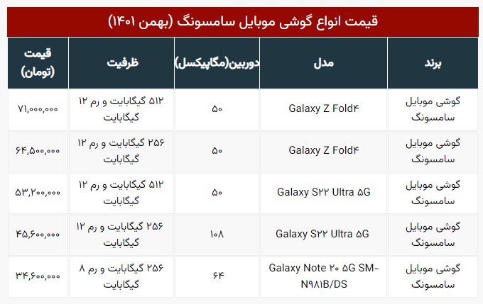 قیمت گوشی‌های سامسونگ؛ گلکسی ۷۱ میلیونی!