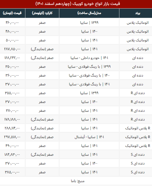 ارزانترین مدل کوییک چند؟ +جدول قیمت