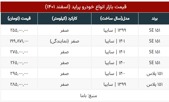 واکنش قیمت پراید صفر به ریزش دلار / این مدل ۲۰ میلیون ارزان شد