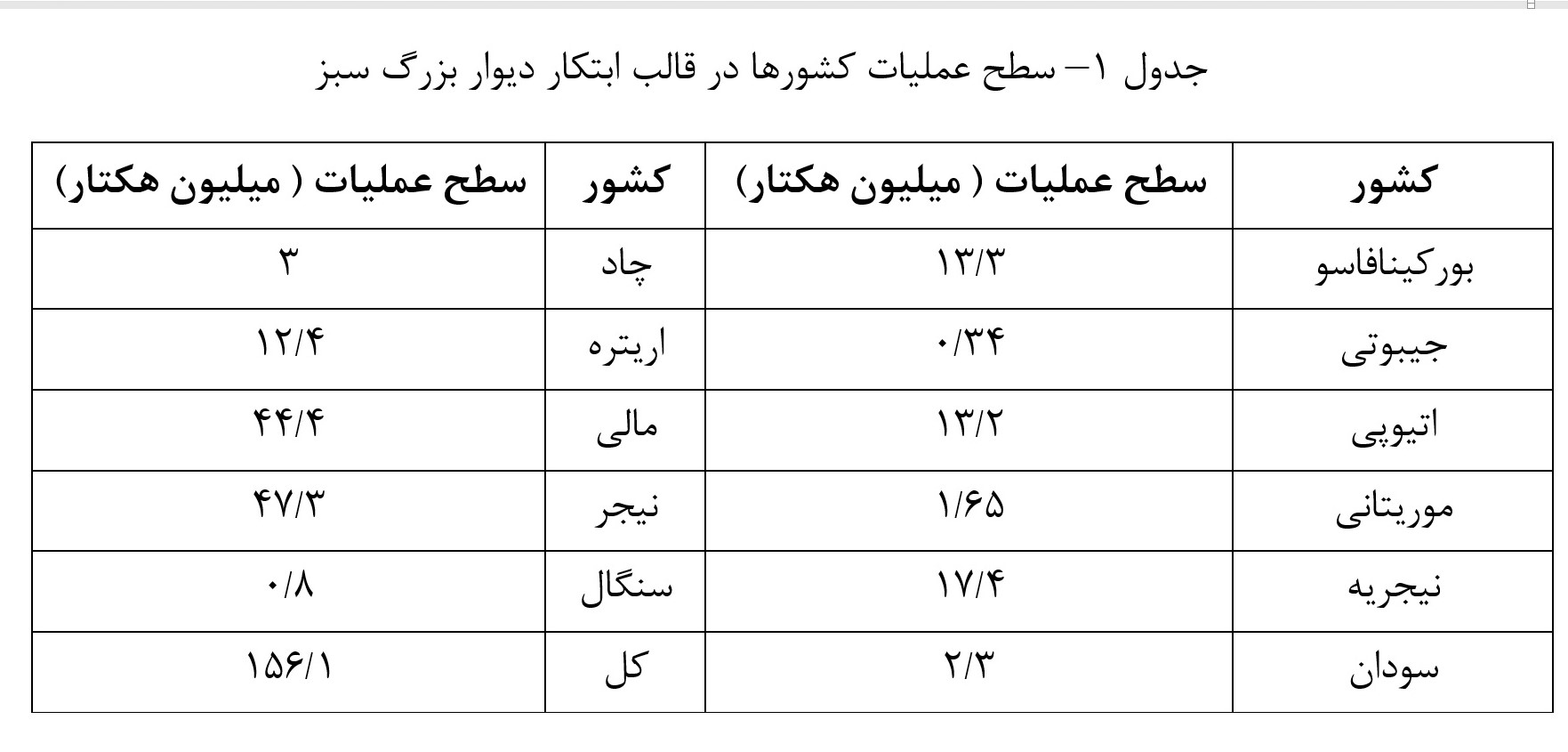 درباره طرح مردمی کاشت یک میلیارد درخت