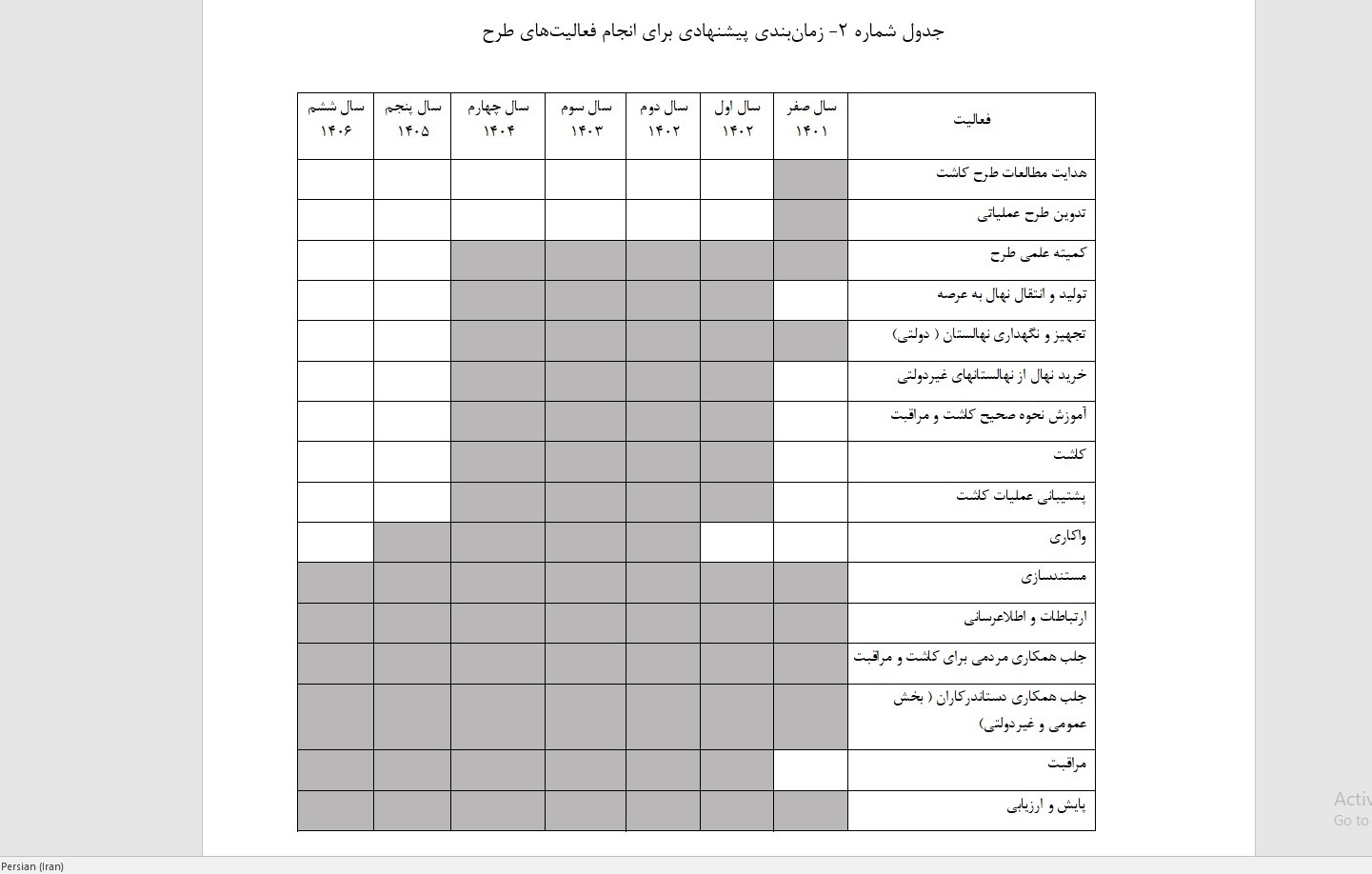 درباره طرح مردمی کاشت یک میلیارد درخت