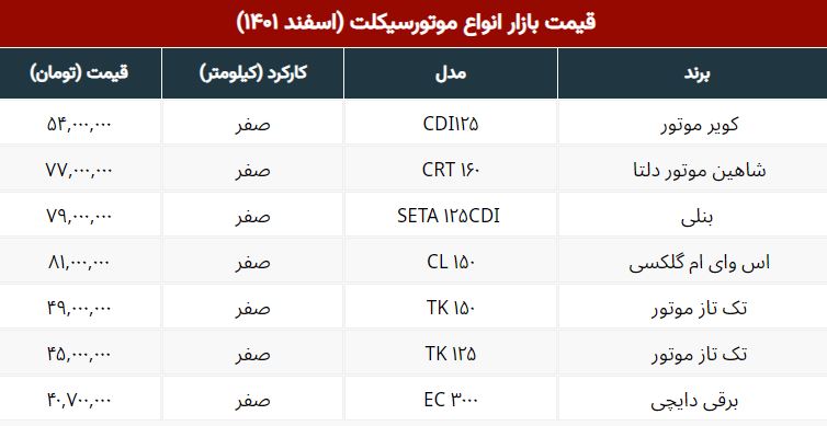 قیمت موتورسیکلت؛