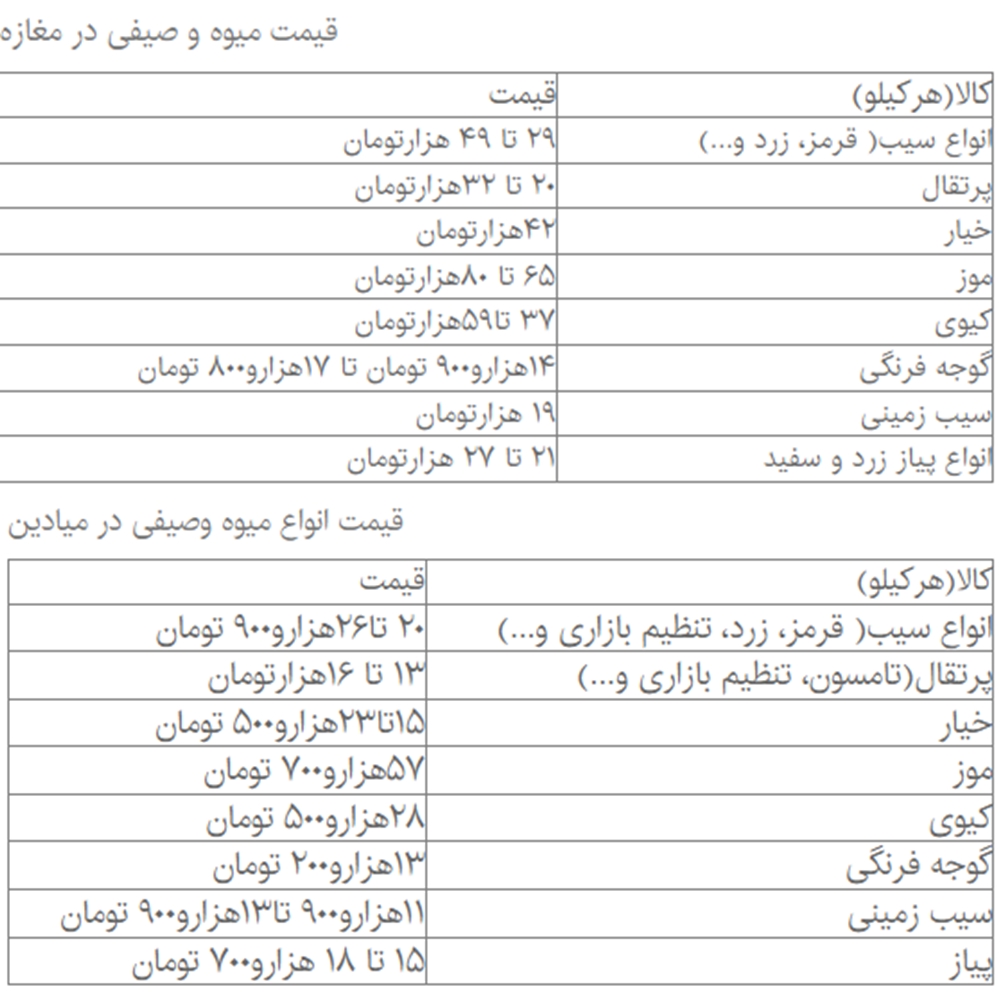 جدیدترین قیمت میوه و صیفی؛ موز از ۵۸ تا ۸۰ هزار تومان!