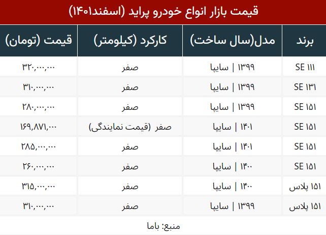 قیمت پراید صفر؛ کدام مدل‌ها گران شد؟ +جدول