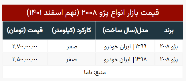 قیمت پژو ۲۰۰۸ چند؟