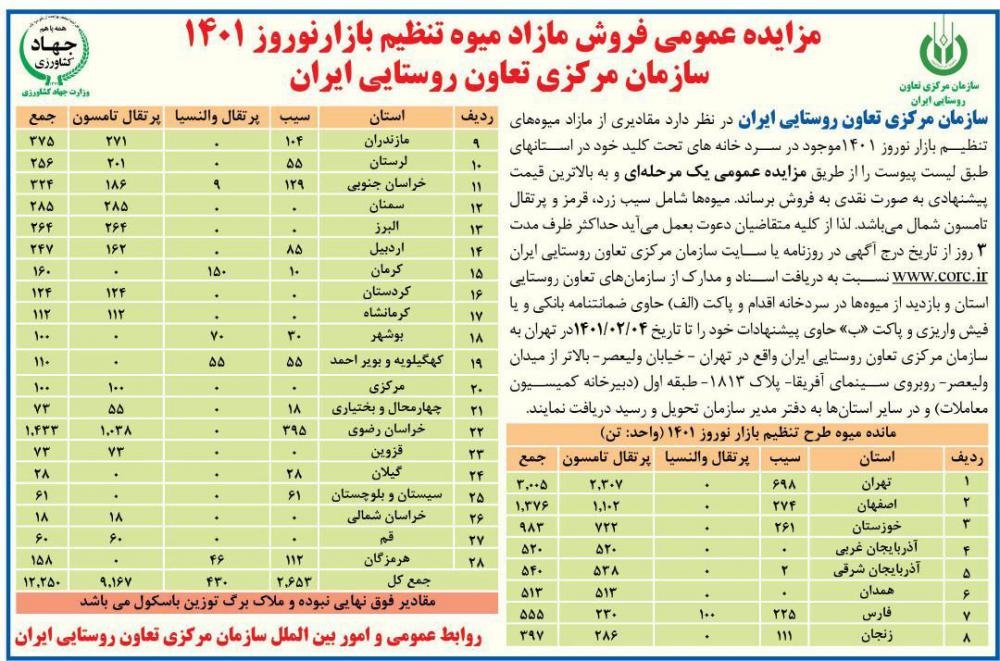 میوه‌های نوروزی که به مردم ارزان ندادند، روی دستشان باد کرده و به مزایده گذاشتند!