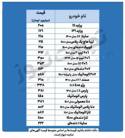 پیش‌بینی قیمت خودرو در روز‌های آینده