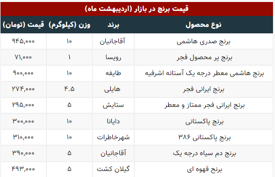 قیمت برنج معطر ایرانی؛