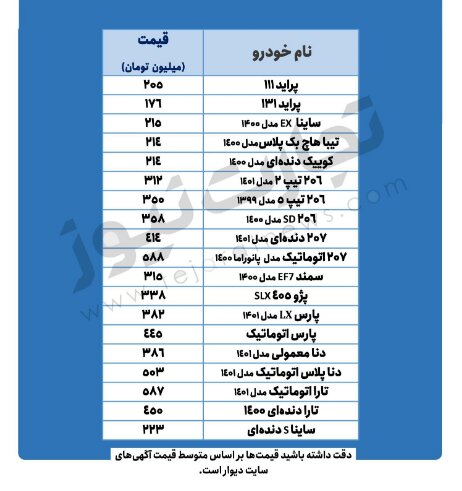 جدیدترین قیمت خودرو‌های پرطرفدار