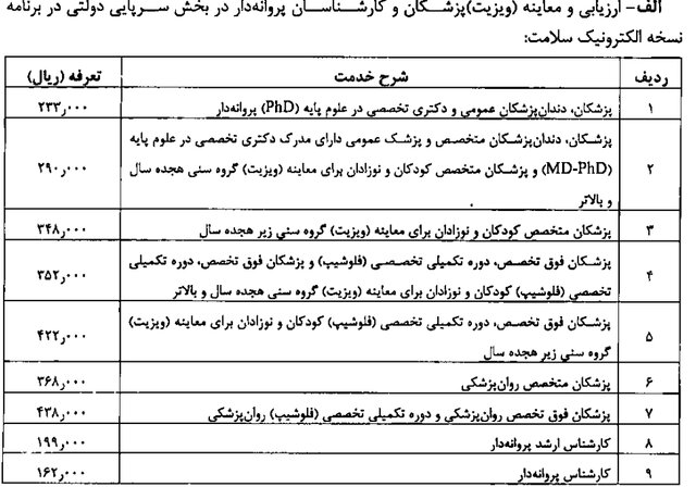 تعرفه‌های پزشکی ۱۴۰۱ اعلام شد