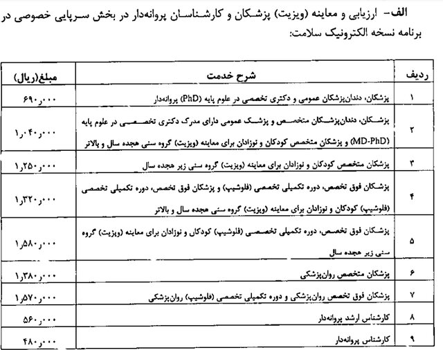 تعرفه‌های پزشکی ۱۴۰۱ اعلام شد