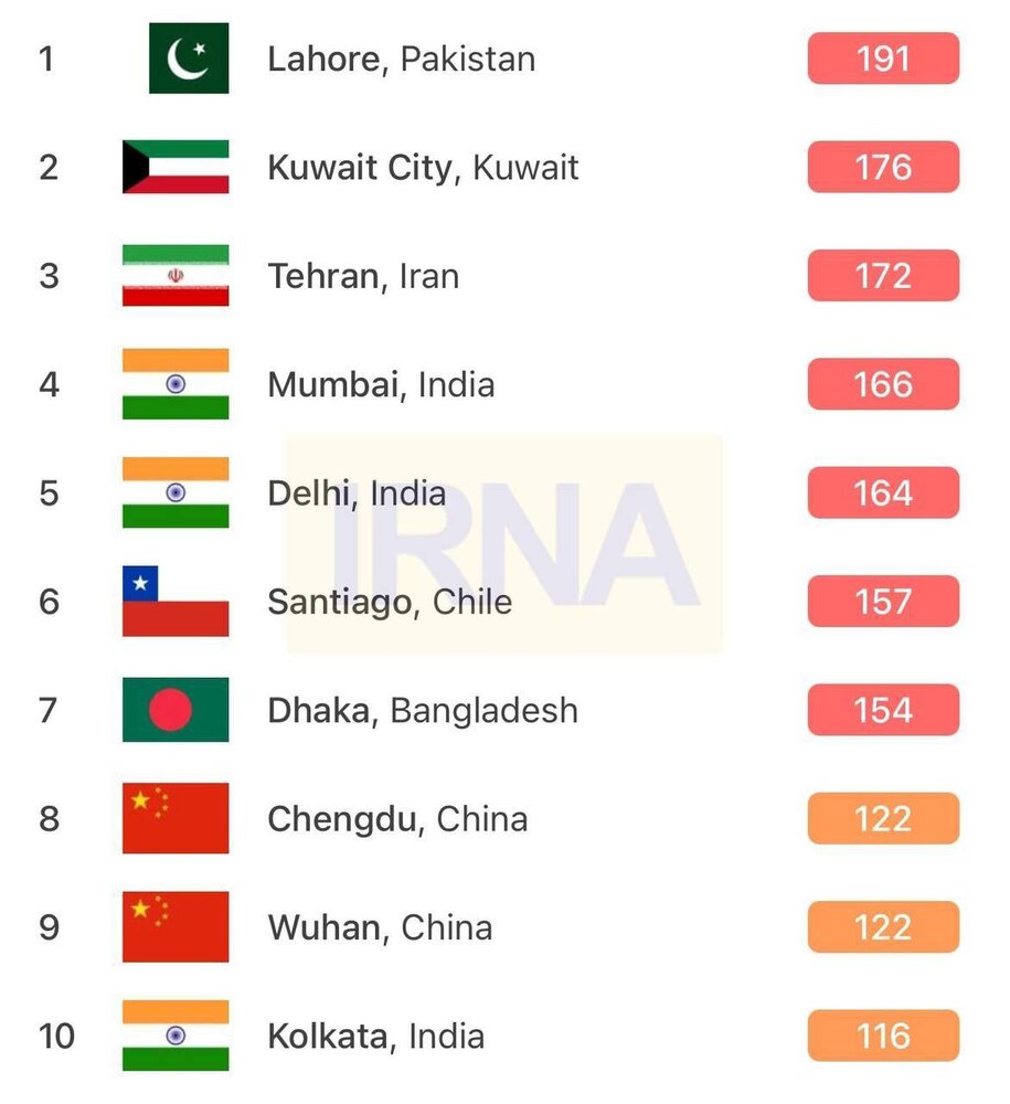 تهران سومین شهر آلوده جهان