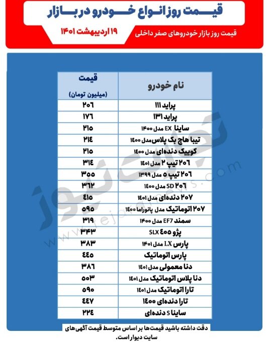 قیمت خودرو‌های پرطرفدار در بازار