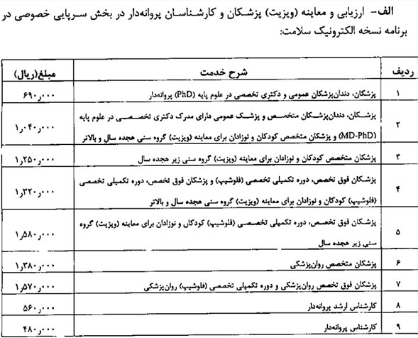 جزئیات تعرفه پزشکی 1401