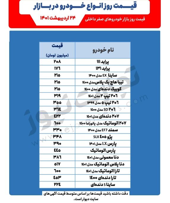 جدیدترین قیمت خودرو‌های پرطرفدار در بازار