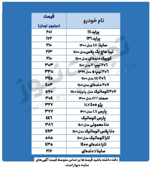  پیش‌بینی قیمت خودرو در روز‌های آینده