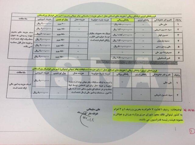 پاداش‌های عجیب عزیزی‌خادم؛ آشپزی که ۱۵۰ میلیون تومان گرفت!