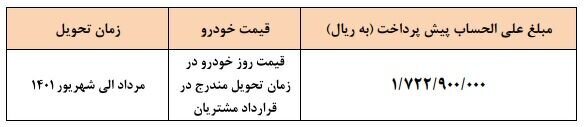 دومین عرضه شاهین بدون قرعه‌کشی این‌بار در قالب پیش‌فروش