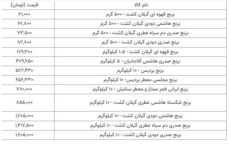 برنج «هندی» از بازار حذف می‌شود؟