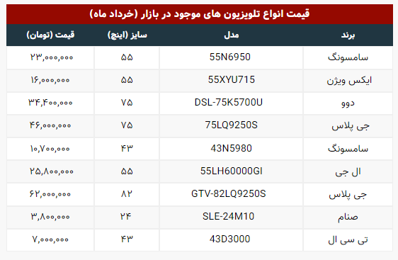 قیمت تلویزیون ۴۳ اینچ؛