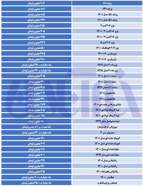 آخرین قیمت تیبا، ساینا، دنا و رانا؛ کوییک ۳۳۰ میلیون تومان شد