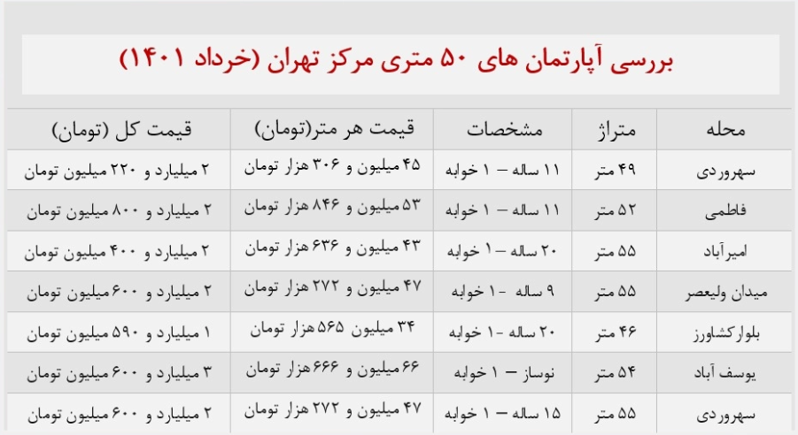 آپارتمان‌های ۵۰ متری مرکز تهران چند؟