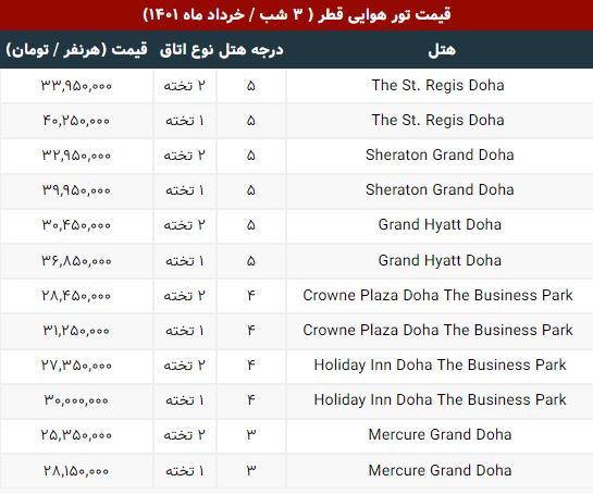 هزینه ۳ شب اقامت در «دوحه» چقدر است؟