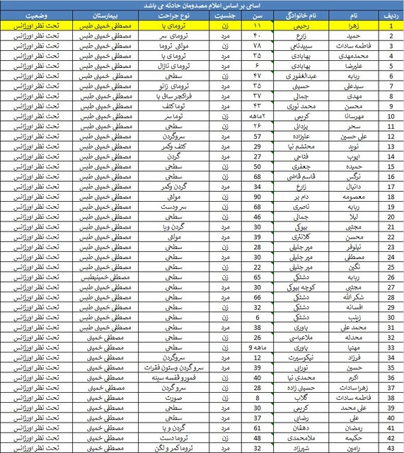 حادثه قطار مشهد - یزد؛ از دستور وزیر کشور تا اسامی مصدومان