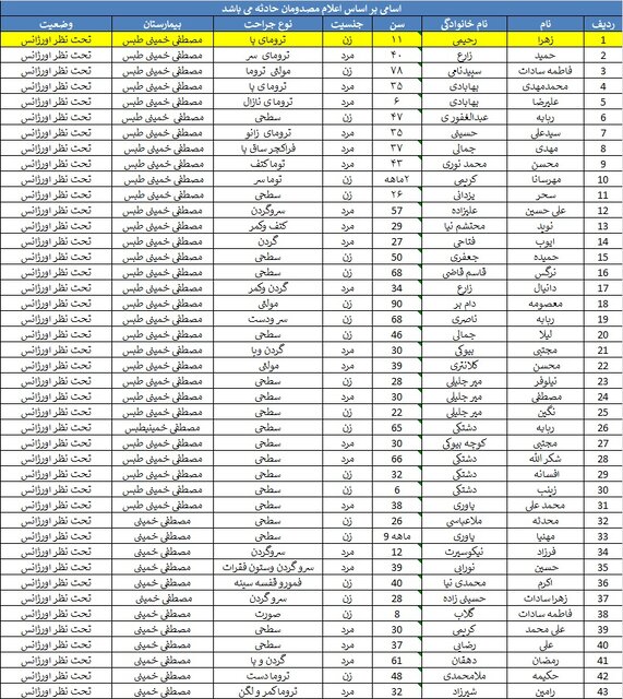 حادثه قطار مشهد - یزد؛ از دستور وزیر کشور تا اسامی مصدومان