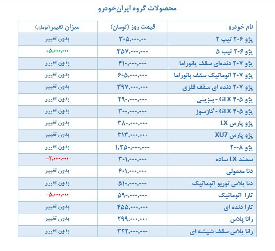 نوسان‌های بازار خودرو؛ افزایش ۵ میلیونی پژو ۲۰۶!