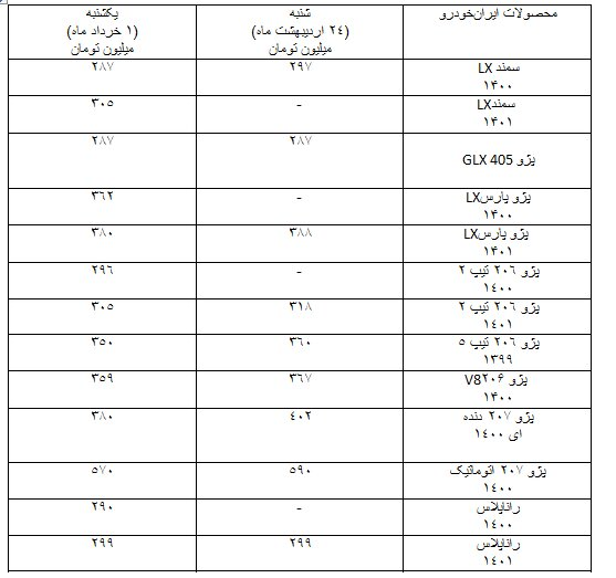 کاهش قیمت‌ها در بازار خودرو؛ دلالان کمی کوتاه آمدند!