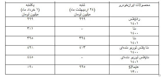 کاهش قیمت‌ها در بازار خودرو؛ دلالان کمی کوتاه آمدند!