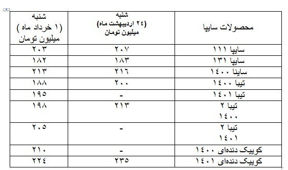 کاهش قیمت‌ها در بازار خودرو؛ دلالان کمی کوتاه آمدند!