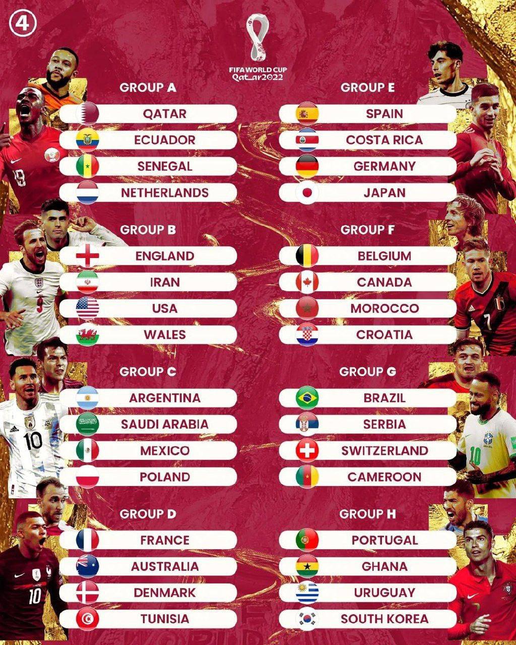 پلی‌آف جام جهانی؛ کاستاریکا آخرین مسافر قطر شد +جدول کامل گروه‌ها