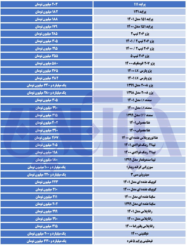  آخرین قیمت پژو تیبا سمند و کوییک