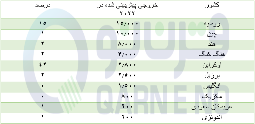 کدام کشور آهن‌ربای جذب ابرثروتمندان شده است؟