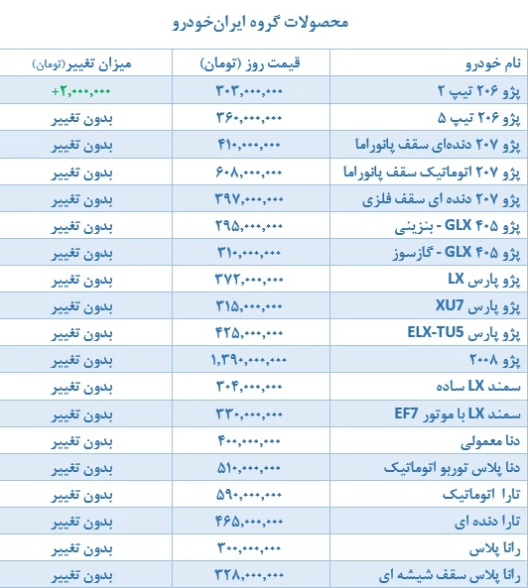 بازار خودرو؛ تنها خودرویی که کاهش قیمت داشت! +جدول