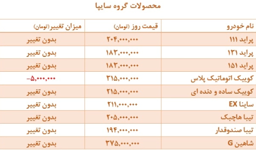 بازار خودرو؛ تنها خودرویی که کاهش قیمت داشت! +جدول